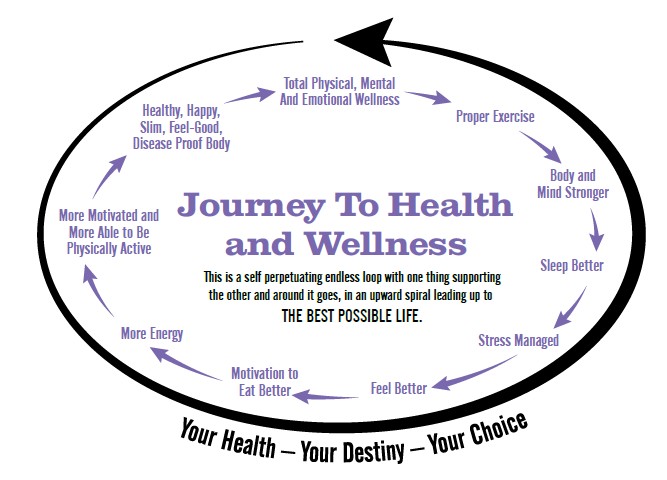 image16 Body Reset