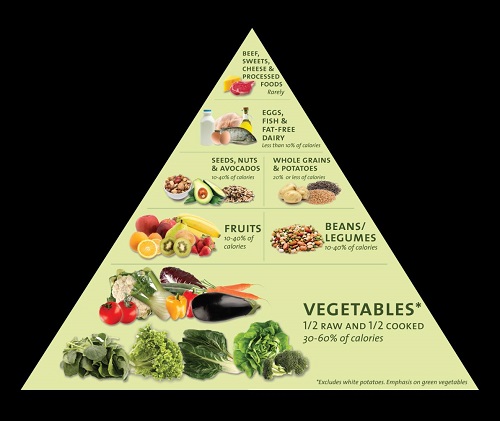 image4-4 Detox Your Body For Better Health